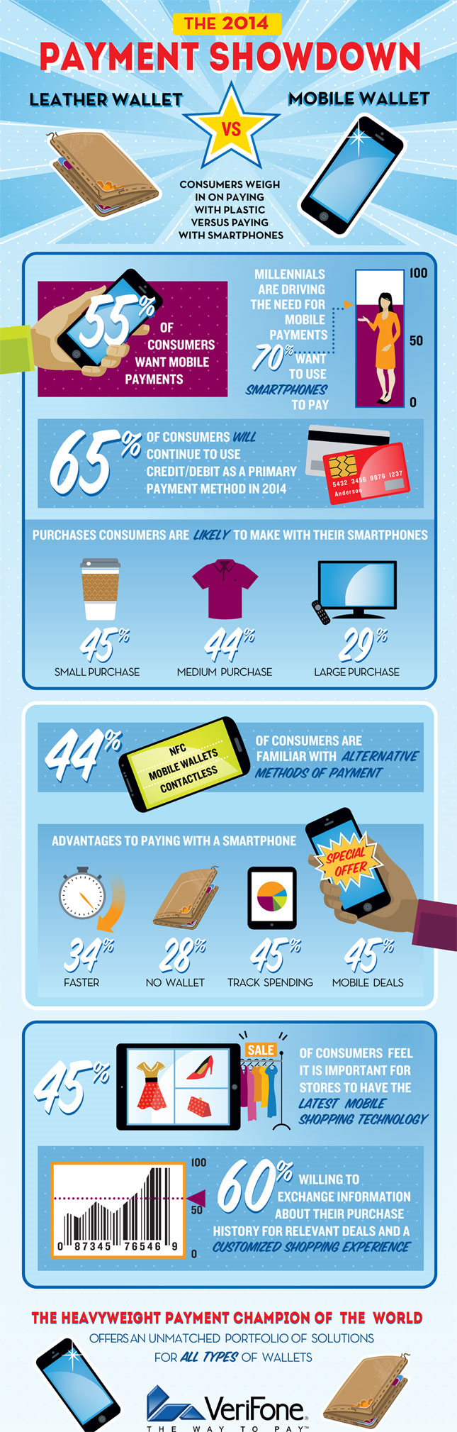 Payments Showdown Infographics